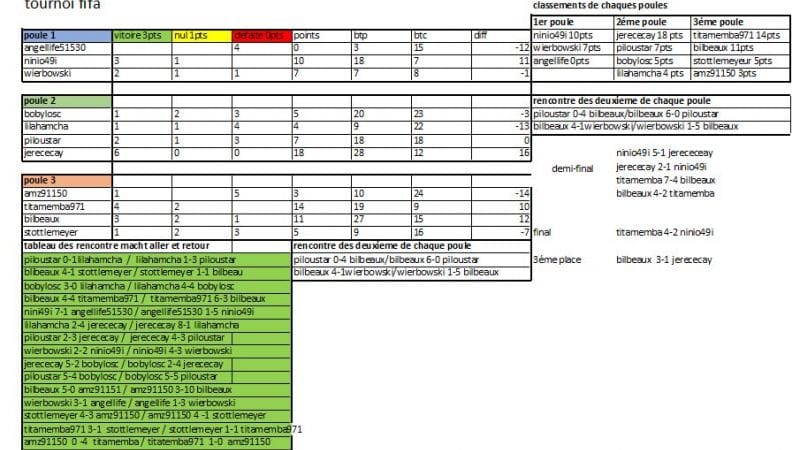 tableau du tournoi fifa de piloustar