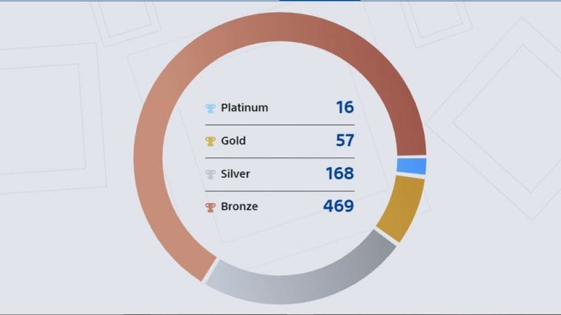 710 trophées obtenus en 2020