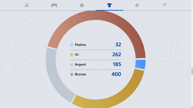 Trophées remportés en 2020