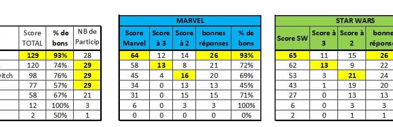 DQDJ bilan février