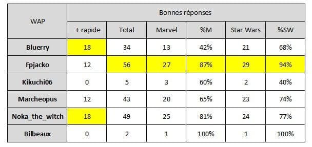 DQDJ bilan de mars 2024