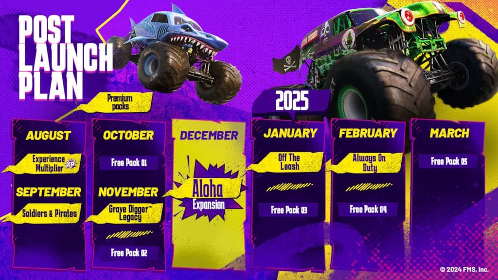 Milestone présente les plans de Monster Jam Showdown après son lancement.